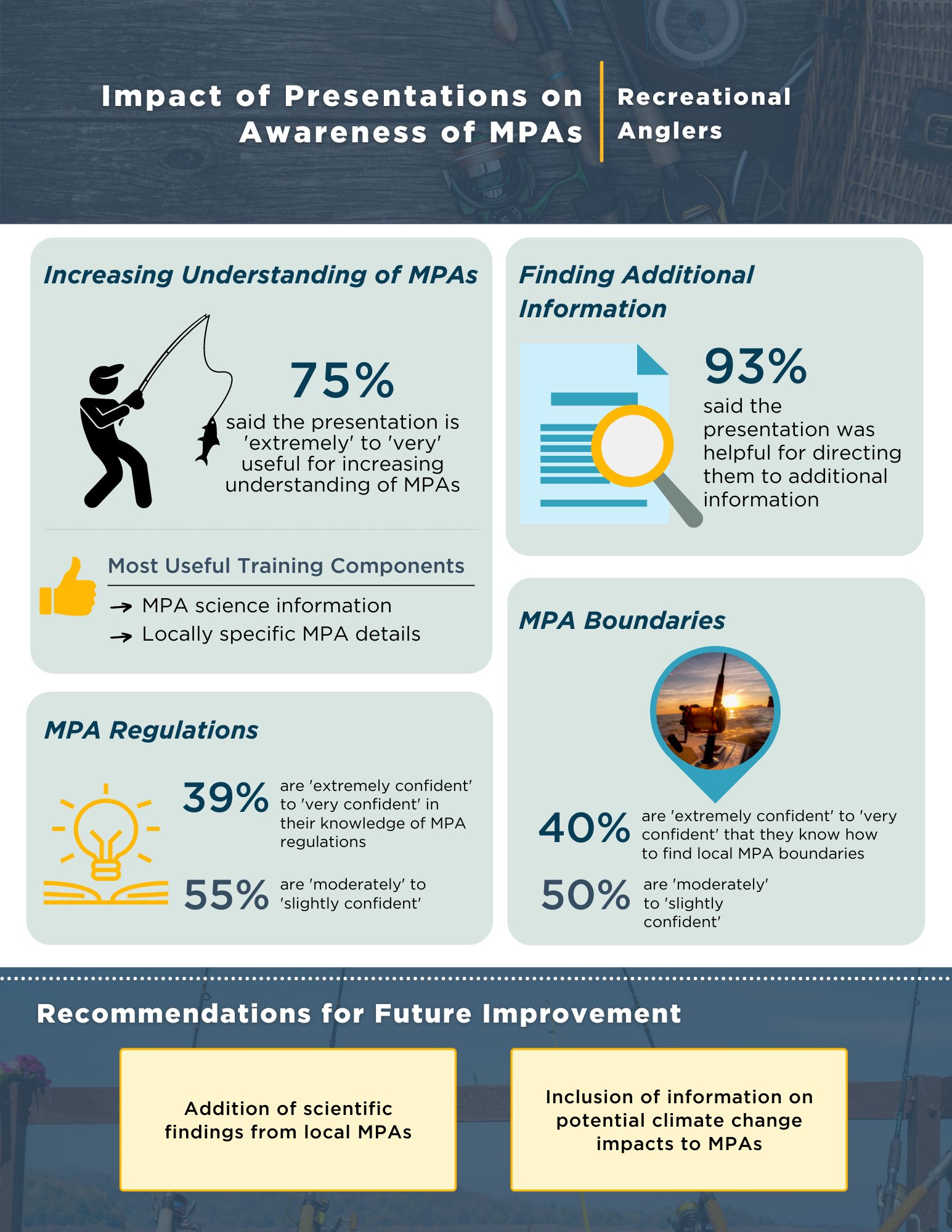 PPTs_anglers PPTs_anglers