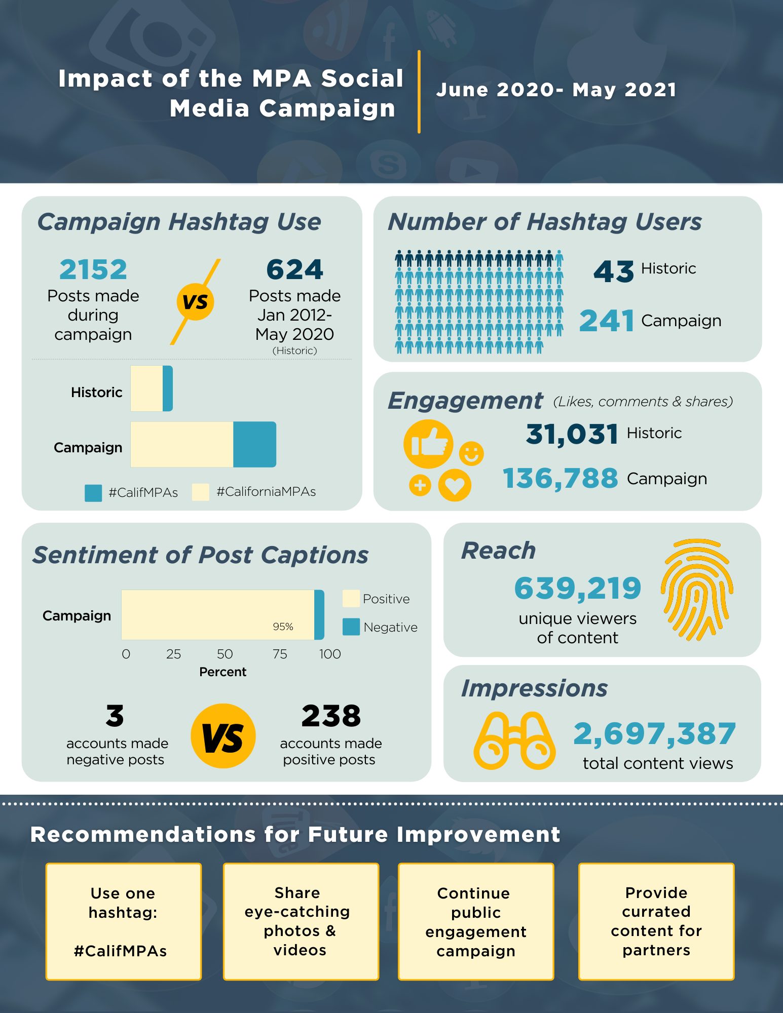 SocialMedia SocialMedia